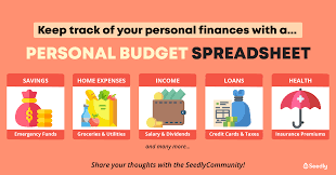 How To Use The Personal Budget Spreadsheet - Youtube