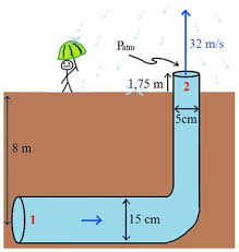 Hukum Bernoulli Persamaan Bernoulli Contoh Soal Pembahasan