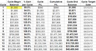 Roulette Trader A Powerful Forex Trading Money Management