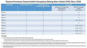 Tes wpt tes wpt (the wonderlic personnel test) adalah alat uji atas kemampuan kognitif umum yang telah digunakan secara meluas di seluruh dunia sejak 1937. Contoh Tes Wtp Baru Bank Soal Tes Cpns Sistem Cat 2016 Paling Dicari Shopee Indonesia Tes Ist Intelligenz Struktur Test Kristeen Bakker