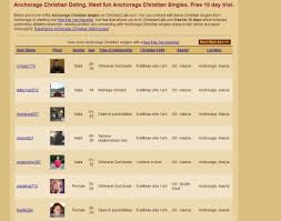 See our christian dating site reviews here. Christianmingle Vs Christiancafe Vs Match Com Review Of The Best Christian Dating Sites