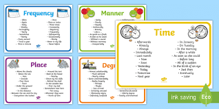 Time, frequency, place, manner and degree. Fronted Adverbials Display Poster Display Posters Fronted Adverbials Word