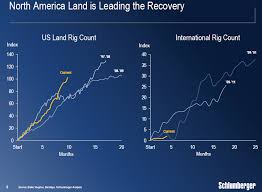 oil future supply trouble coming or is schlumberger ceo