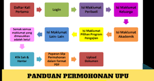Permohonan upuonline lepasan spm/stpm sesi akademik 2021/2022. Panduan Permohonan Online Upu 2021 Lepasan Spm Stpm Semakan Online 2021