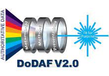 Please explore this section and contact us regarding additions and. Department Of Defense Architecture Framework Dodaf Schulung Architecture Center Ltd