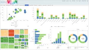 Advanced Data Visualization Discovery And Dashboarding Capabilities In Information Builders Data Visualization Data Science Business Intelligence