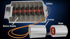 How Does An Electric Car Work