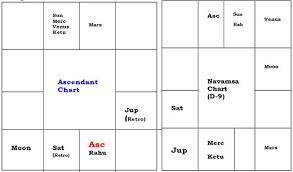 Astro Aura Kp Instant Horary Chart Extrashall Live