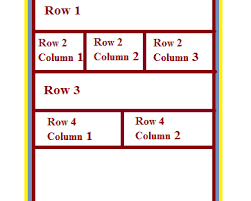 Android Tablelayout Tutorial Tutorial Column Periodic Table