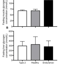 Carbohydrates are stored in fhe kiver and musc in the form of : Pdf Liver Glycogen Metabolism During And After Prolonged Endurance Type Exercise