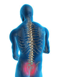 Sacroiliac Joint Dysfunction Richmond Traumatic Injuries Spine Arthritis Katy