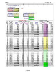Ic metode de rambursare creditelor in practică există mai multe metode de rambursare creditelor. Grafic Rambursare Bcr Simulare Xls