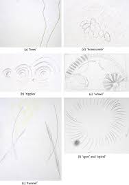 Flickering light bulbs are annoying and could be cause for concern. Flicker Light Induced Visual Phenomena Frequency Dependence And Specificity Of Whole Percepts And Percept Features Sciencedirect