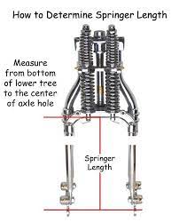 Pin On Bike Details