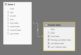 Creating A Dax Calendar Power Bi Tips And Tricks Dax Power Calendar