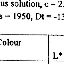 Adam Bartecki's research works