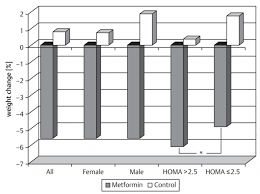 We did not find results for: Can You Take Metformin For Weight Loss A Look At The Numbers Diet Vs Disease