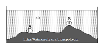 This rank is calculated using a combination of average daily visitors and pageviews from ainamulyana.blogspot.com over the last 3. Latihan Soal Us Usbn Smp Ipa Kurikulum 2013 Tahun 2021 Pendidikan Kewarganegaraan Pendidikan Kewarganegaraan