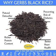 Oral allergy syndrome generally doesn't cause severe symptoms, and it's possible to deactivate the allergens by thoroughly cooking any fruit. Gerbs Wild Black Rice 32 Ounce Bag Top 14 Food Allergy