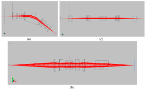 We may earn commission from links on this page, but we only recommend products we back. J Imaging Free Full Text Design Of A Tunable Snapshot Multispectral Imaging System Through Ray Tracing Simulation Html