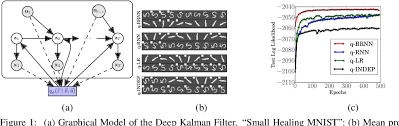 Pdf Deep Kalman Filters Semantic Scholar