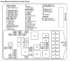 You might be a technician that wishes to search for recommendations or resolve existing or you are a pupil, or perhaps even you who just need to know concerning 2004 lincoln town car fuse box diagram. 02 Chevy Venture Fuse Box Database Wiring Diagrams Exposure