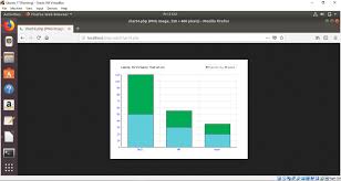 php server side charts tutorial linux hint