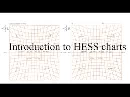 Introduction To Hess Chart