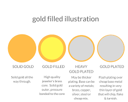 Since 18k gold has a higher gold content than 14k gold (75% vs. What Is 14k Gold Filled Malisay Designs