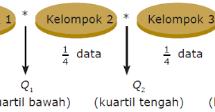 Kuartil untuk jumlah data genap. Cara Menentukan Kuartil Dari Suatu Data
