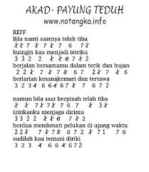 Maybe you would like to learn more about one of these? Tragedi Bintaro Chord Dki1 Com