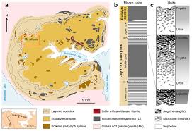 Minerals Free Full Text Petrogenesis Of The Eudialyte Complex Of The Lovozero Alkaline Massif Kola Peninsula Russia Html