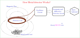 We did not find results for: Arduino Metal Detector