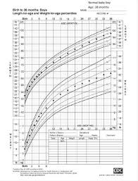 Infant Growth Calculator Chart Images Online