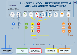 Ac thermostat wiring diagram | free wiring diagram ac thermostat wiring diagram wiring diagram vs. First Call Hvac Blog