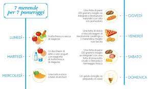 Solo il 2% di tutti i bambini mangia più di 4 porzioni di frutta e verdura al giorno il 41% beve quotidianamente bevande zuccherate il 17% consuma più di una volta al giorno le bevande zuccherate La Dieta Perfetta Per I Bambini Dalla Colazione Alla Cena La Guida Dei Pediatri Del Bambino Gesu Greenme