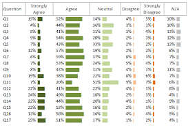 excel charts for surveys my online training hub