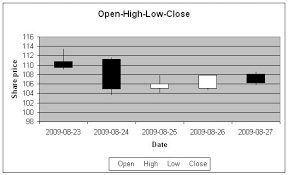 Spreadsheet Writeexcel Chart Stock A Writer Class For