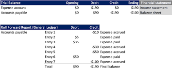 Roll Forward In Accounting Definition Types Examples Analyst Answers