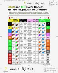 Electrical Wiring Color Coding System Engineering Discoveries In 2020 Electrical Wiring Colours Basic Electrical Wiring Diagram