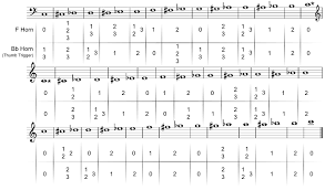 horn general fingering chart wikibooks open books for an