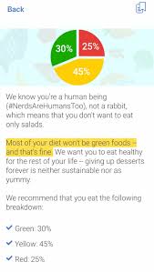 Any program can tell you to eat less and move more. What Is The Noom Diet Does It Work And Whether It S Safe Insider