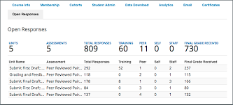 Helpful 11 anish ali @aviatoranish. April 2017 Open Edx Product Update Open Edx
