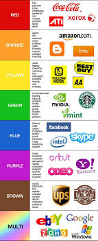 Marketingsensorial El Significado De Los Colores De Algunas Reconocidas Marcas Color Psychology Color Theory Brand Colors