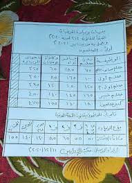 زيادة المرتبات والمعاشات 2021 ورفع الحد الأدنى للأجور واخبار أخري مفرحة. Ø¬Ø¯ÙˆÙ„ Ø²ÙŠØ§Ø¯Ø© Ø§Ù„Ù…Ø±ØªØ¨Ø§Øª ÙŠÙˆÙ„ÙŠÙˆ 2020