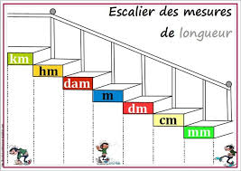 Stairs Length Measurements The Little Prune School Length Little Measurements Prune School Stairs Mesure De Longueur Idees D Enseignement Education