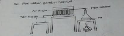 Bagaimana Perubahan Wujud Zat Pada Proses Seperti Yang Ditunjukan Pada Gambar Jelaskan Brainly Co Id