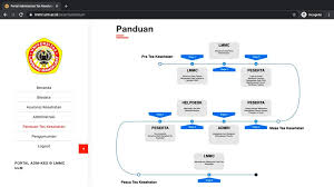 28 contoh soal psikotes pt pharos kumpulan contoh soal. Panduan Penggunaan Portal Peserta Tes Kesehatan Lmmc Ulm Pdf Free Download