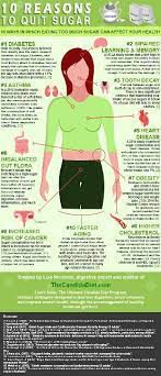 Sugarfree Health Info Sugar Infographic Health Tips