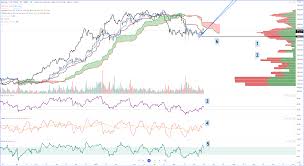 Historical crypto prices and chart data is available for the most popular cryptocurrencies including bitcoin. 0zj Lx Kr4f0cm